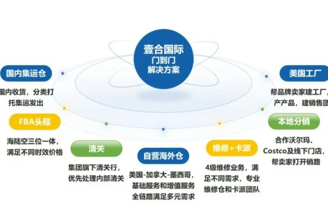 美加墨门到门：深圳壹合国际供应链有限公司