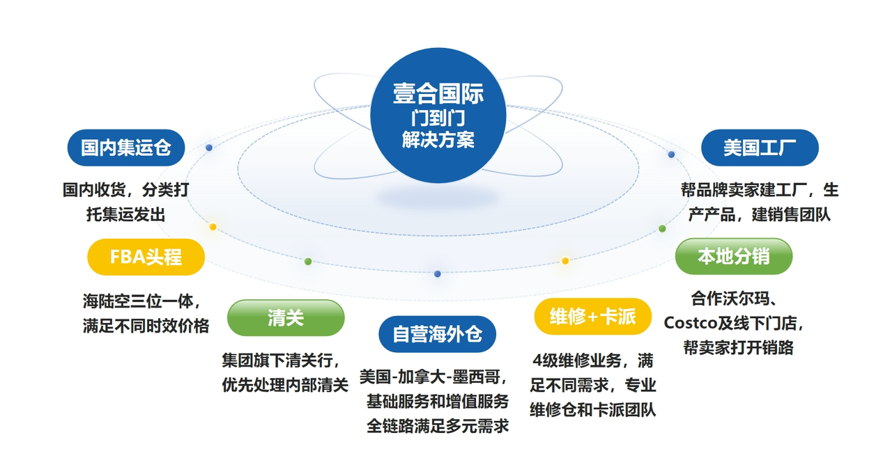 山东淄博市政府领导参访壹合国际!