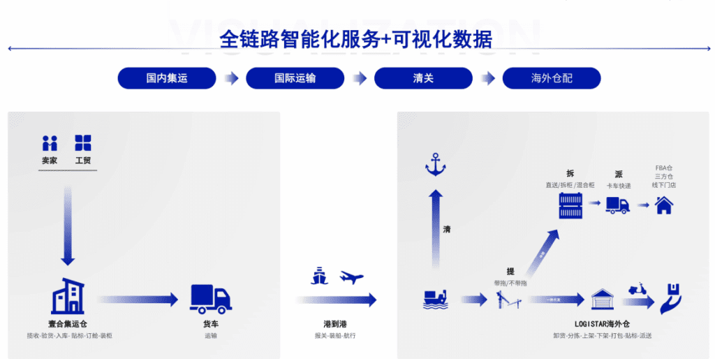 美线查验率飙至30%！5H/9H双重夹击，卖家如何守住旺季库存？