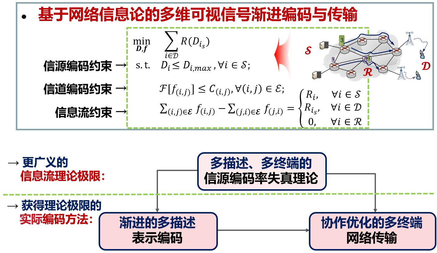 1642395979945082337.png 图7 项目总体研究思路.png