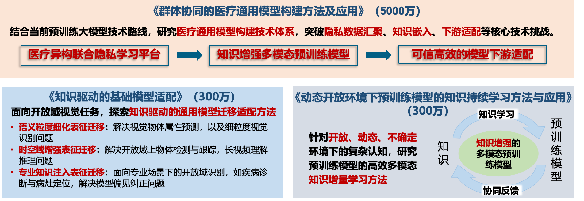 图片4:项目内容.png 图片4:项目内容.png